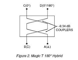 3db coupler