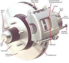 disc brake part