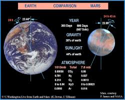 pictures of mars