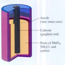 batteries and cells