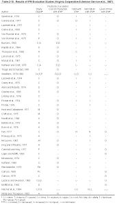 measures table