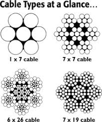 aircraft cable