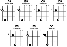 guitar sheet music for beginners