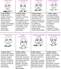 coiffure coupes de cheveux