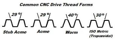 acme screw thread