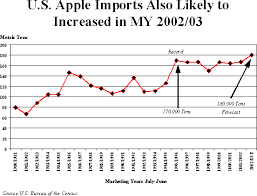 apple producer