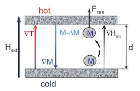 magnetic fluids