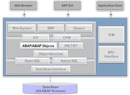 sap programming