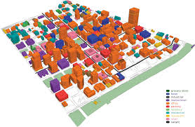 land use models
