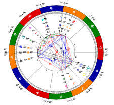 birth chart astrology
