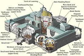 The Library of Congress.