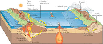 tectonica de placas