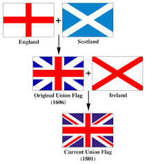 1801 act of union