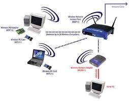 wireless networking adapter