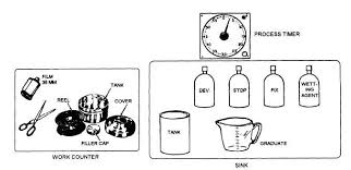 film processing