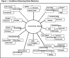 change models