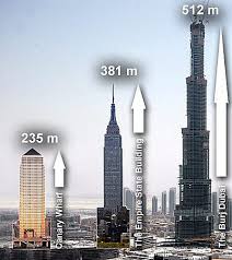 worlds tallest building