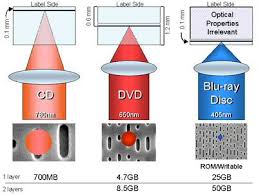 blue ray rom