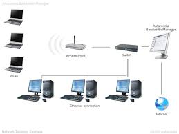 computers gateway