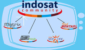 Tarif Internet Murah Indosat | 1200/jam