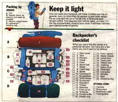 boy scouts backpack