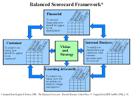 balanced scorecard example