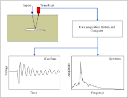 impact echo