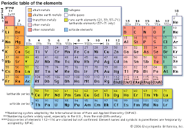 picture of the periodic table of the elements