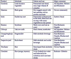 fermenting foods
