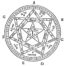 satanism symbols