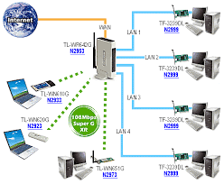 wlan router