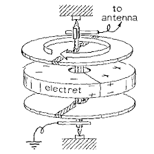 electrostatic motor