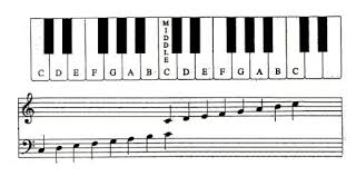 piano keyboard