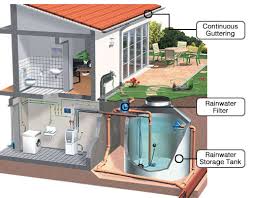 rainwater harvesters