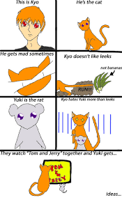 fruits basket comics