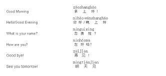 greeting words