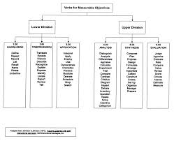 example mission statements