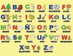 abecedario De la A a la Z según Google