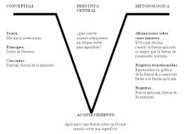 uve heuristica