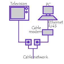 cable modem connection