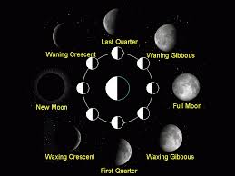 Moon Phases