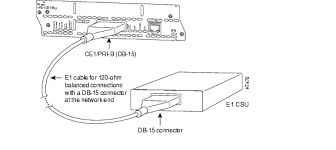 revision ce1