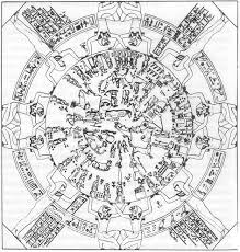 egyptian solar calendar