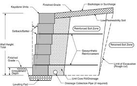 keystone block