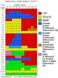 blackjack strategy cards