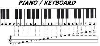 piano keyboard