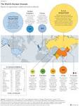 Asia - 2015 Index of U.S. Military Strength