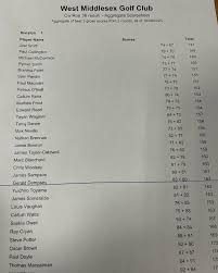 Image result for The West Middlesex Club Ltd