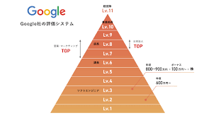 Image result for 日本法人google