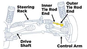 Image result for steering linkage
